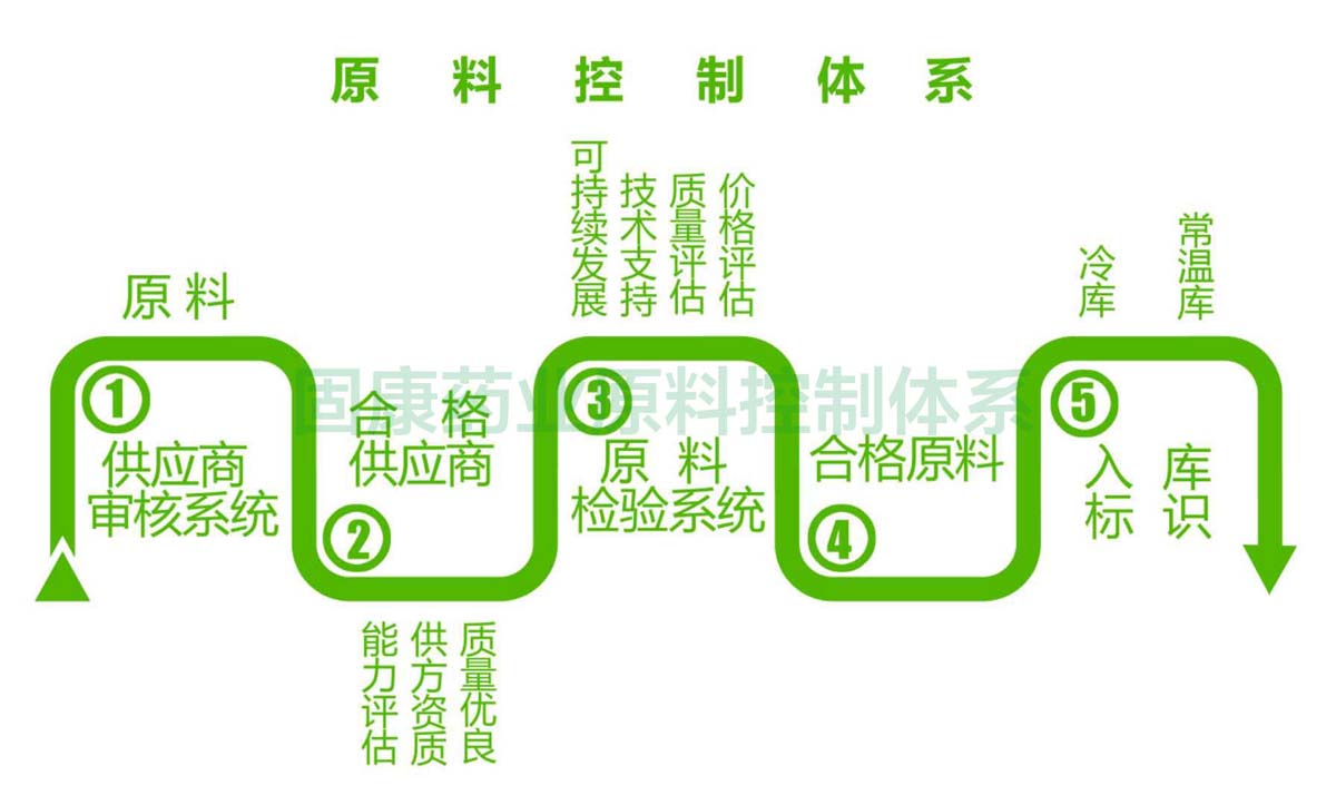 华体会体育-华体会体育·(中国)官方网站
原料控制体系1200.jpg